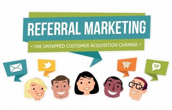 Simple Tips to increase more Referral marketing for Your Business - Meditwitt India Private Limited Simple Tips to increase more Referral marketing for Your Business - Meditwitt India Private Limited