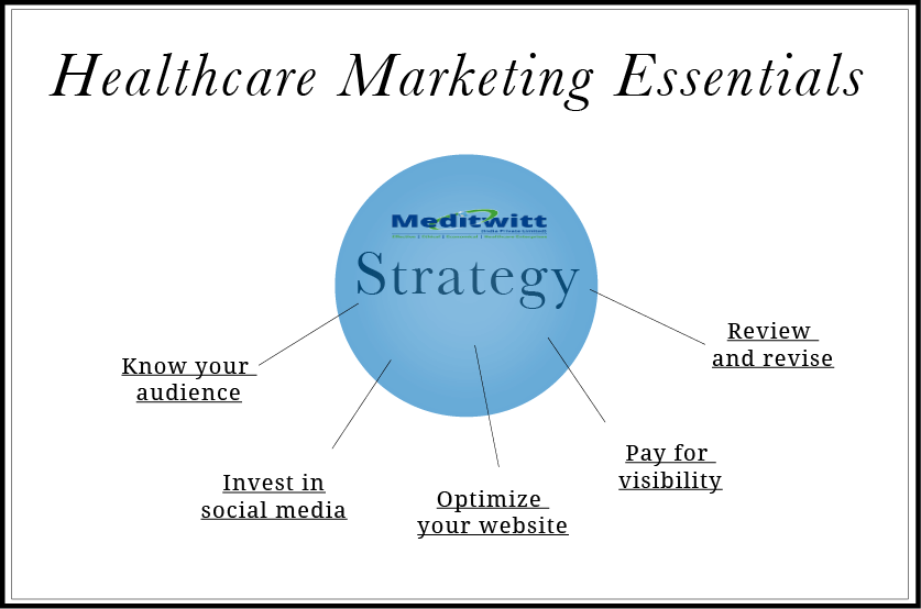 Speak out to the people about your healthcare line’s specialization