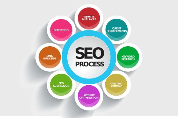 Search Engine Optimization