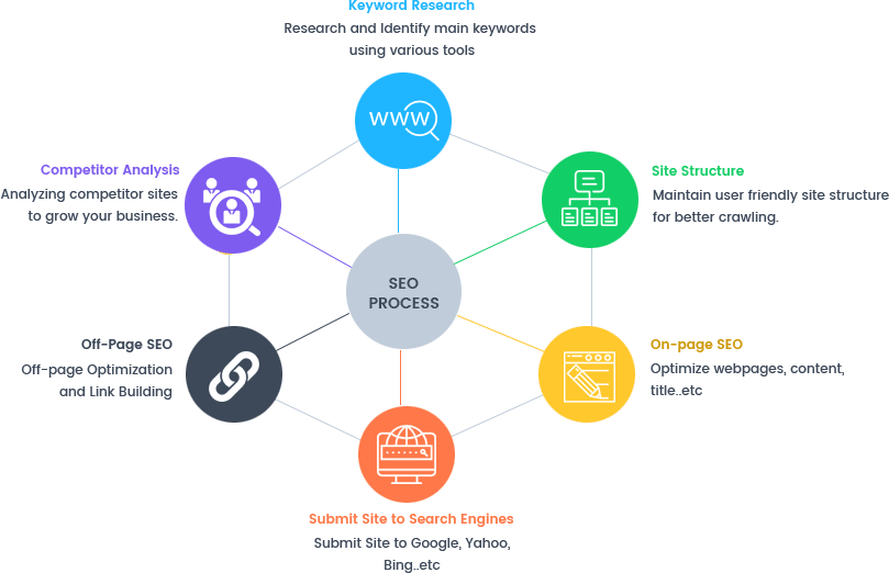 #1 Medical SEO Services Agency in India